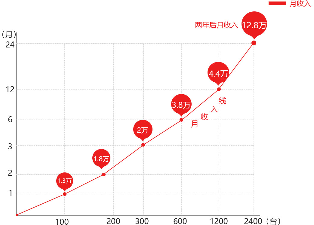 加盟瑞和宝优势